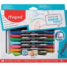 MAPED SET HOW TO MIND MAP
